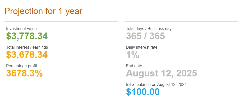 1% Daily Return for a year - The FIn Zen